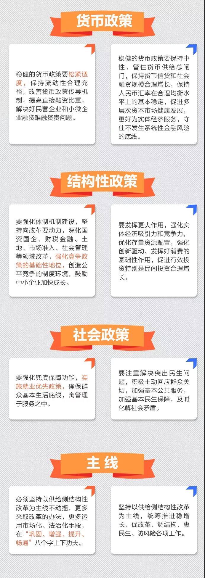 逐句比照！一图看懂经济事情聚会新表述_行业资讯_Betway必威