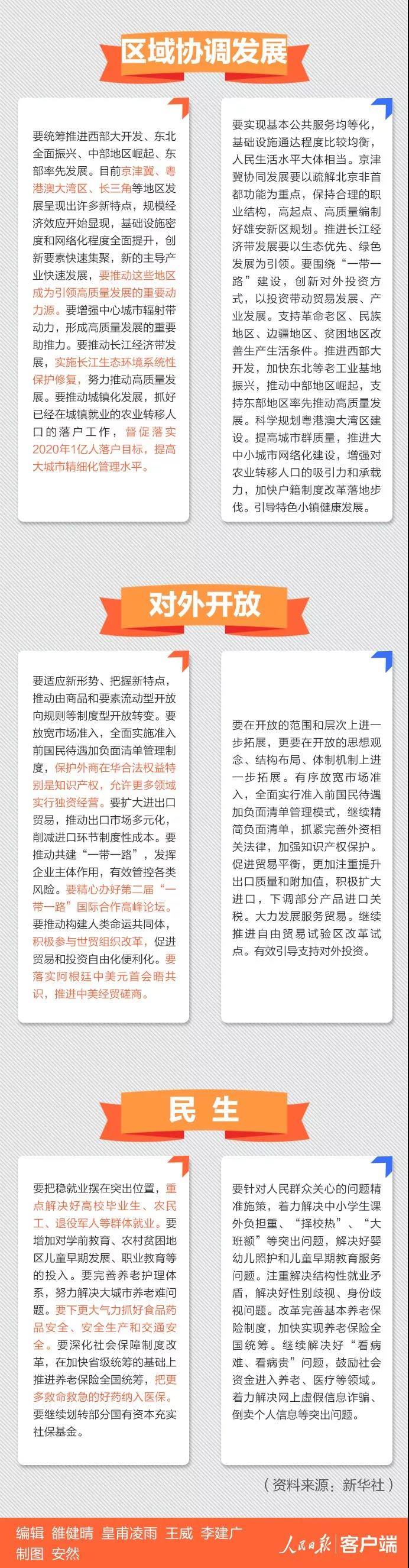 逐句比照！一图看懂经济事情聚会新表述_行业资讯_Betway必威