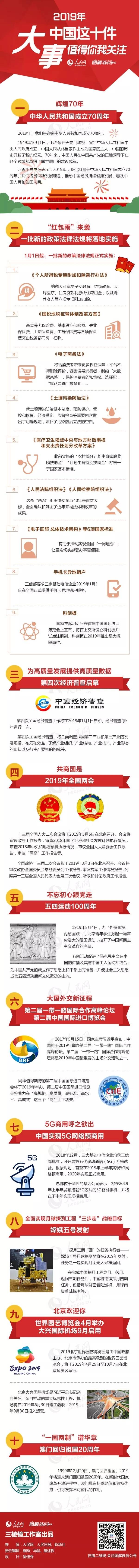 图解：2019年，，，，中国这10件大事值得你我关注_行业资讯_Betway必威